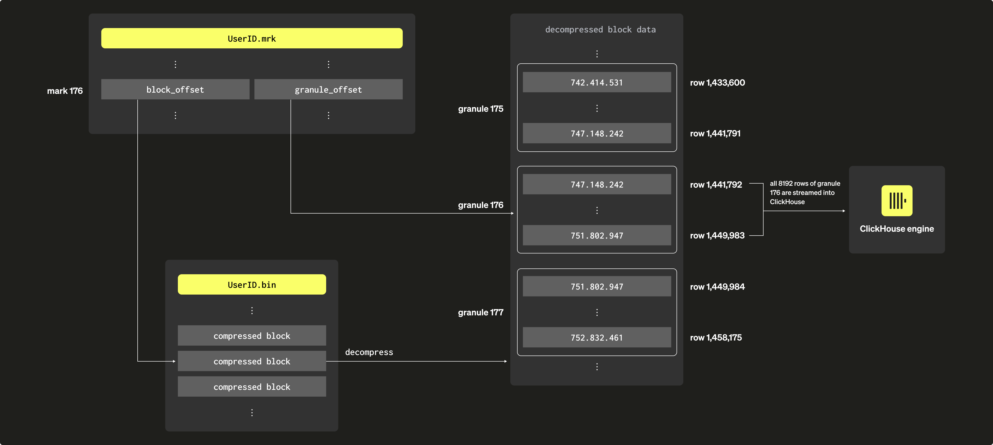 희소 프라이머리 인덱스 06