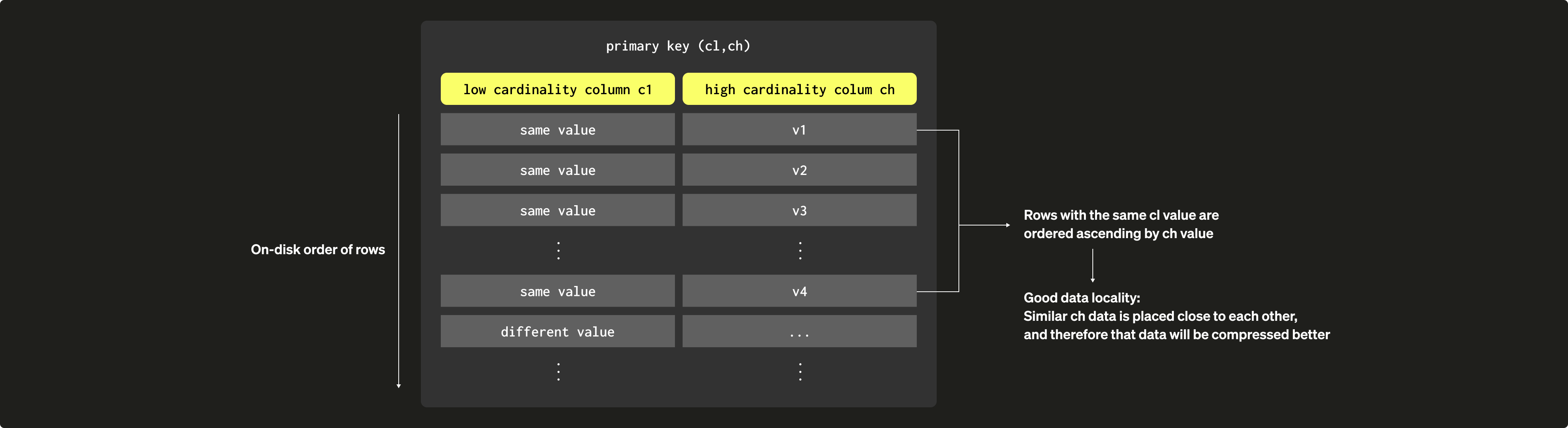 Sparse Primary Indices 14a